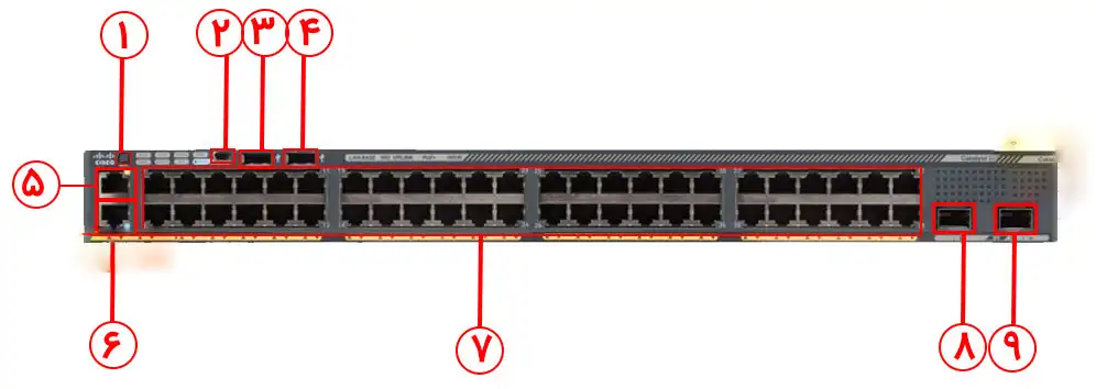 نگاهی به پنل جلویی سوئیچ سیسکو WS-C2960XR-48FPD-I: