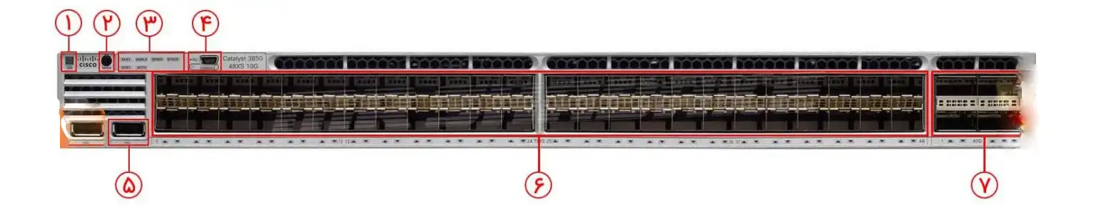 نمایی از پنل جلویی سوئیچ سیسکو WS-C3850-48XS-E: