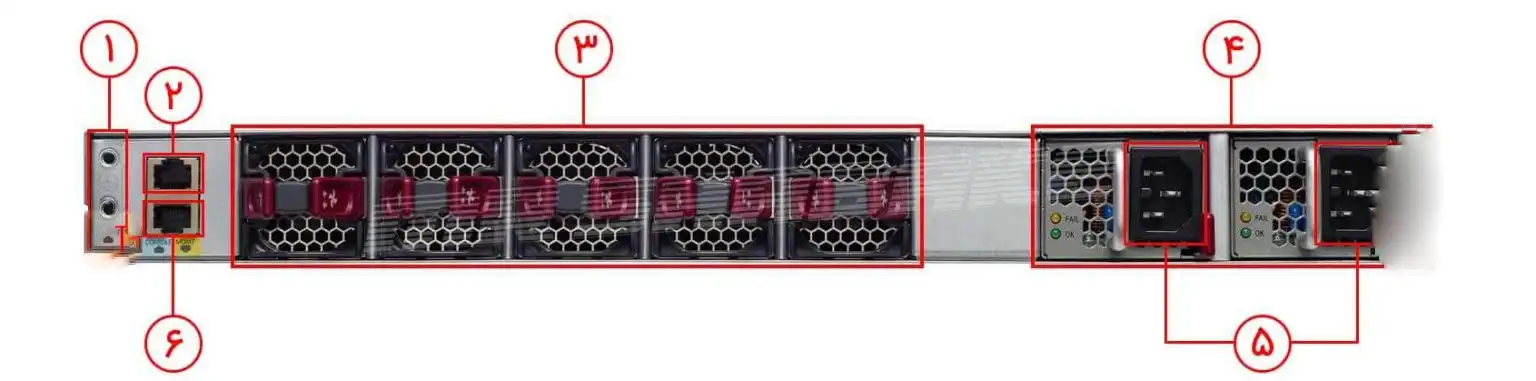 نمایی از پنل پشتی سوئیچ سیسکو WS-C3850-48XS-E: