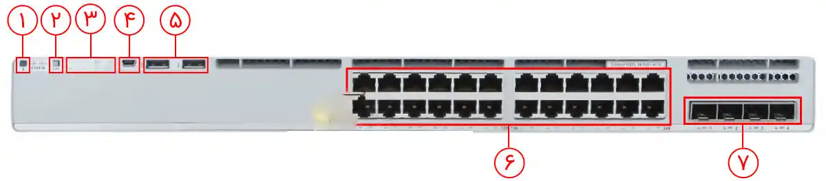 نگاهی به پنل جلویی سوئیچ سیسکو C9200L-24P-4X-E: