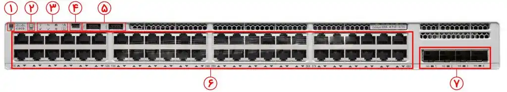 مشخصات پنل جلویی سوئیچ سیسکو 9200L-48T-4G-E: