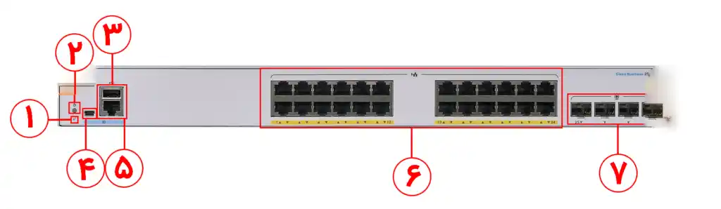 نگاهی به پنل جلویی سوئیچ سیسکو CBS250-24FP-4G: